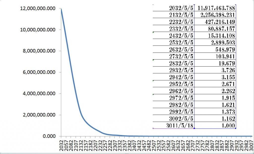[Imagem: Estimated_graph_zpsa20d92f4.jpg]
