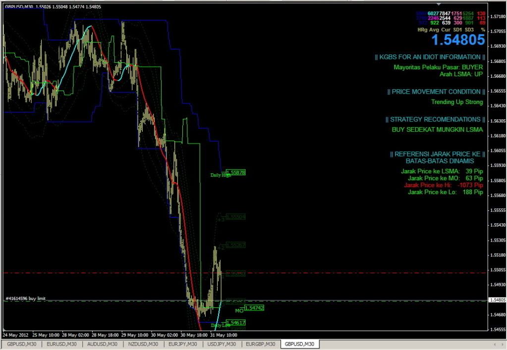 Kgbs for an idiot trading system