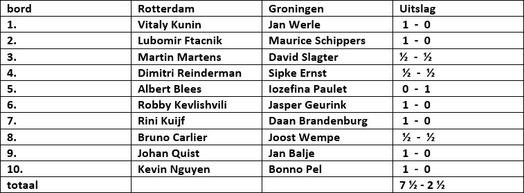 Uitslag