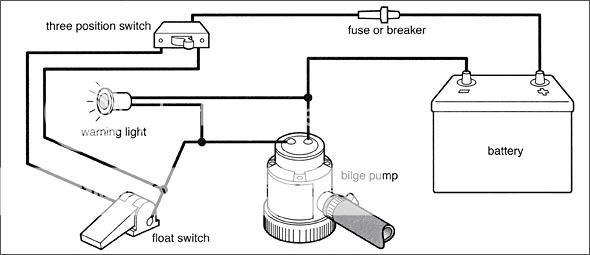 Bilge Pump Automatic Float Switch Bilge Pump Installation ... rule bilge switch wiring 